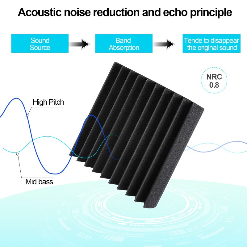 JBER Sound Proof Foam Panels Studio Acoustic Foam Panels, 48 Pack 1" X 12" X 12" Soundproofing Wedges Sound Proof Padding Fireproof Acoustic Treatment for Home Office - Black - Image 3